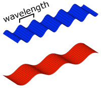 wavelength of blue and red light